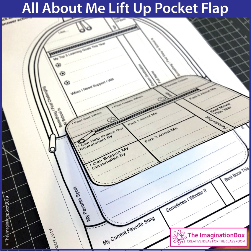 A Backpack All About Me Back To School Art Activity The Imagination Box A Backpack All About Me Back To School Art Activity The Imagination Box