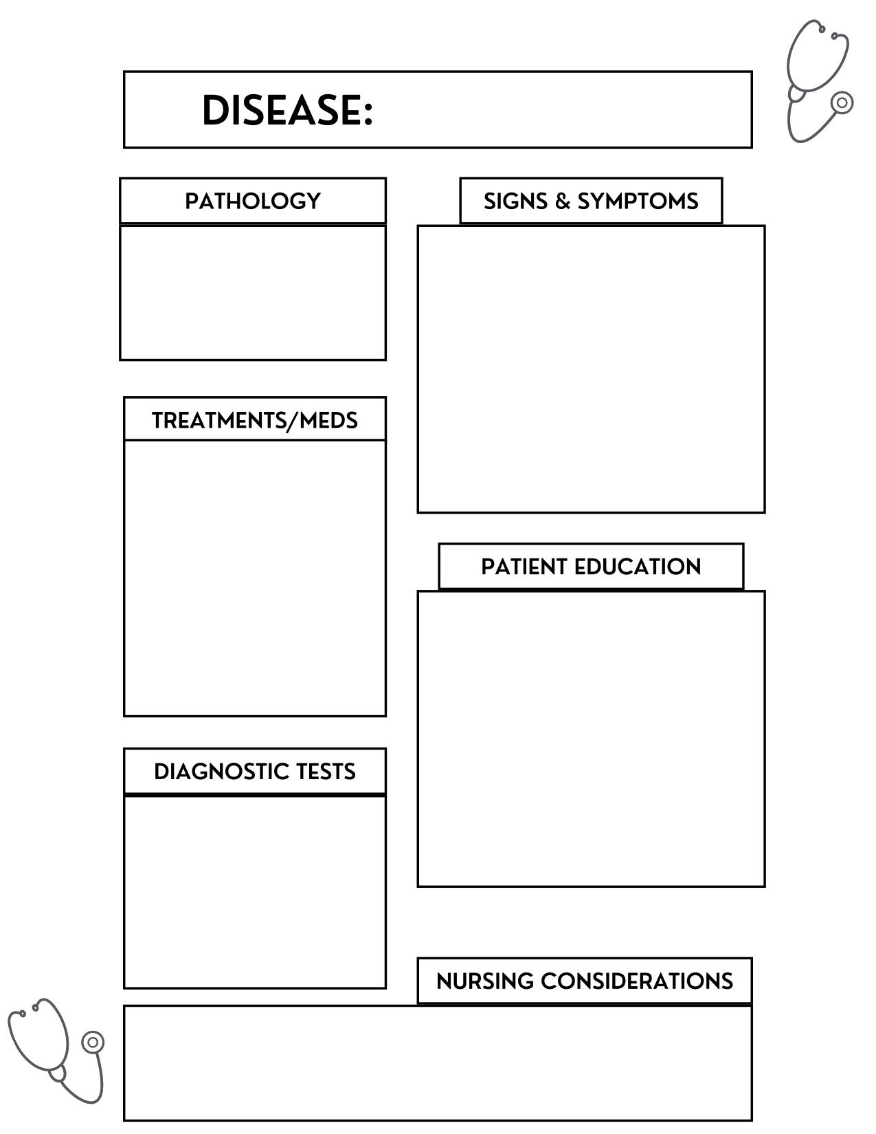 Disease Process Template