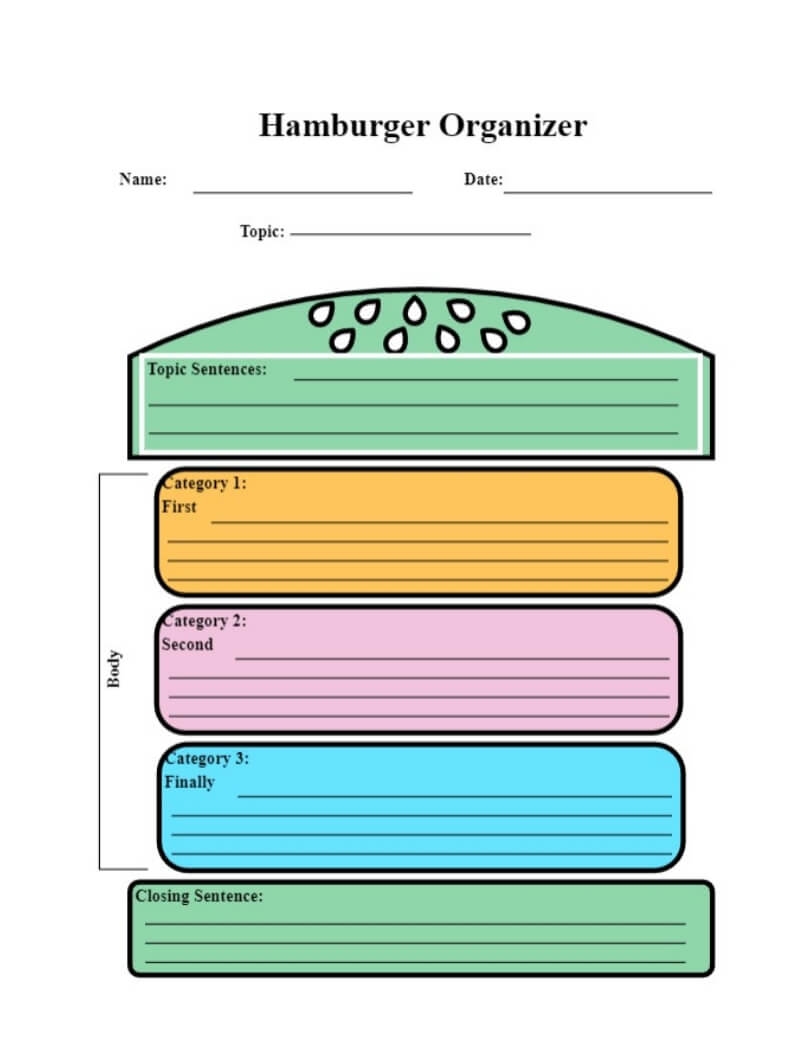 Free Editable Hamburger Paragraph Examples EdrawMax Online