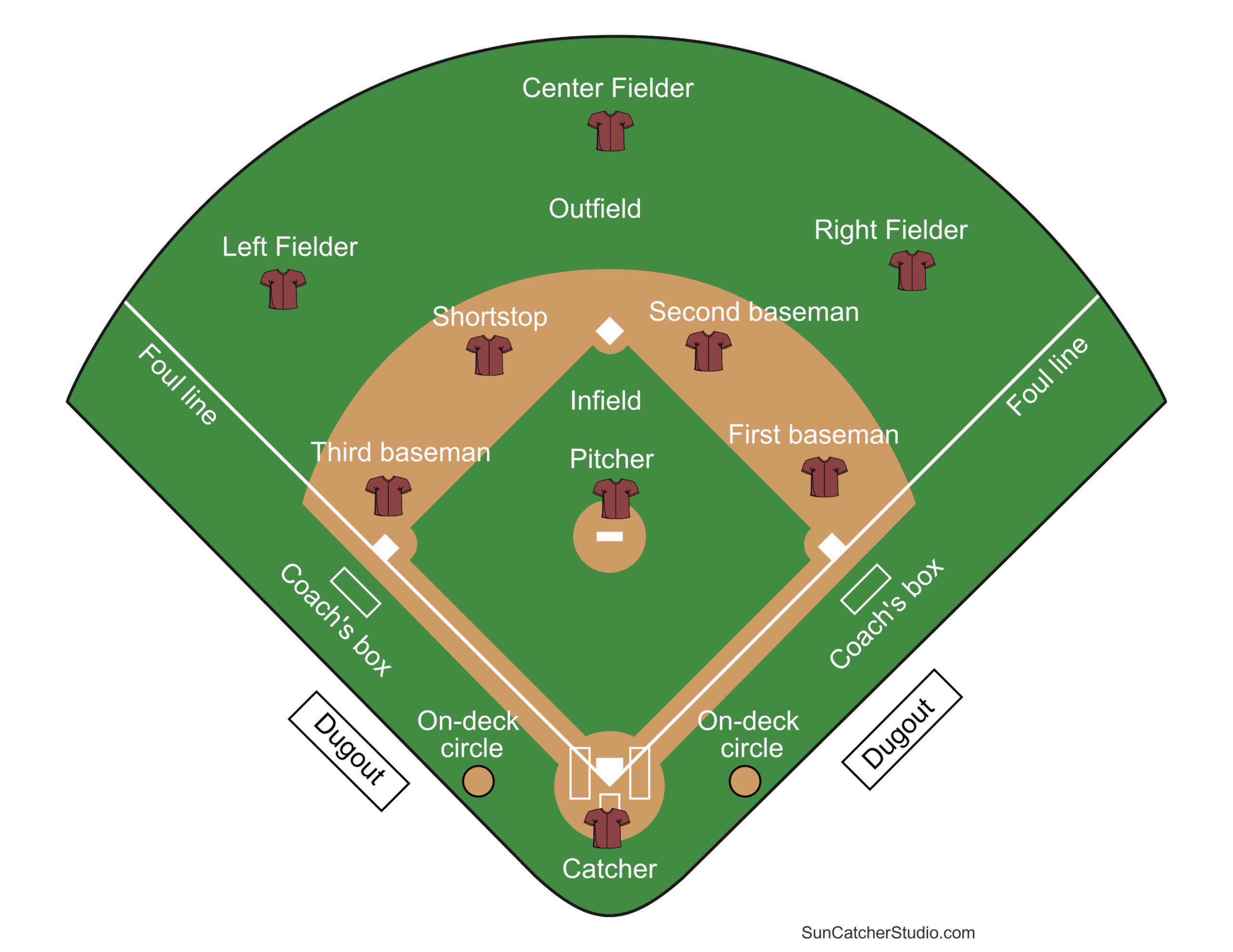 Printable Baseball Field Diagram Softball Diamond Templates Free Printables Monograms Design Tools Patterns U0026 DIY Projects