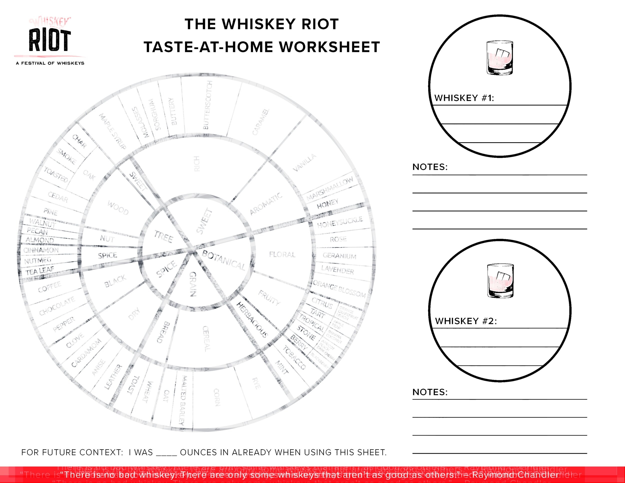 Tasting Work Sheet WHISKEY RIOT Tasting Work Sheet WHISKEY RIOT