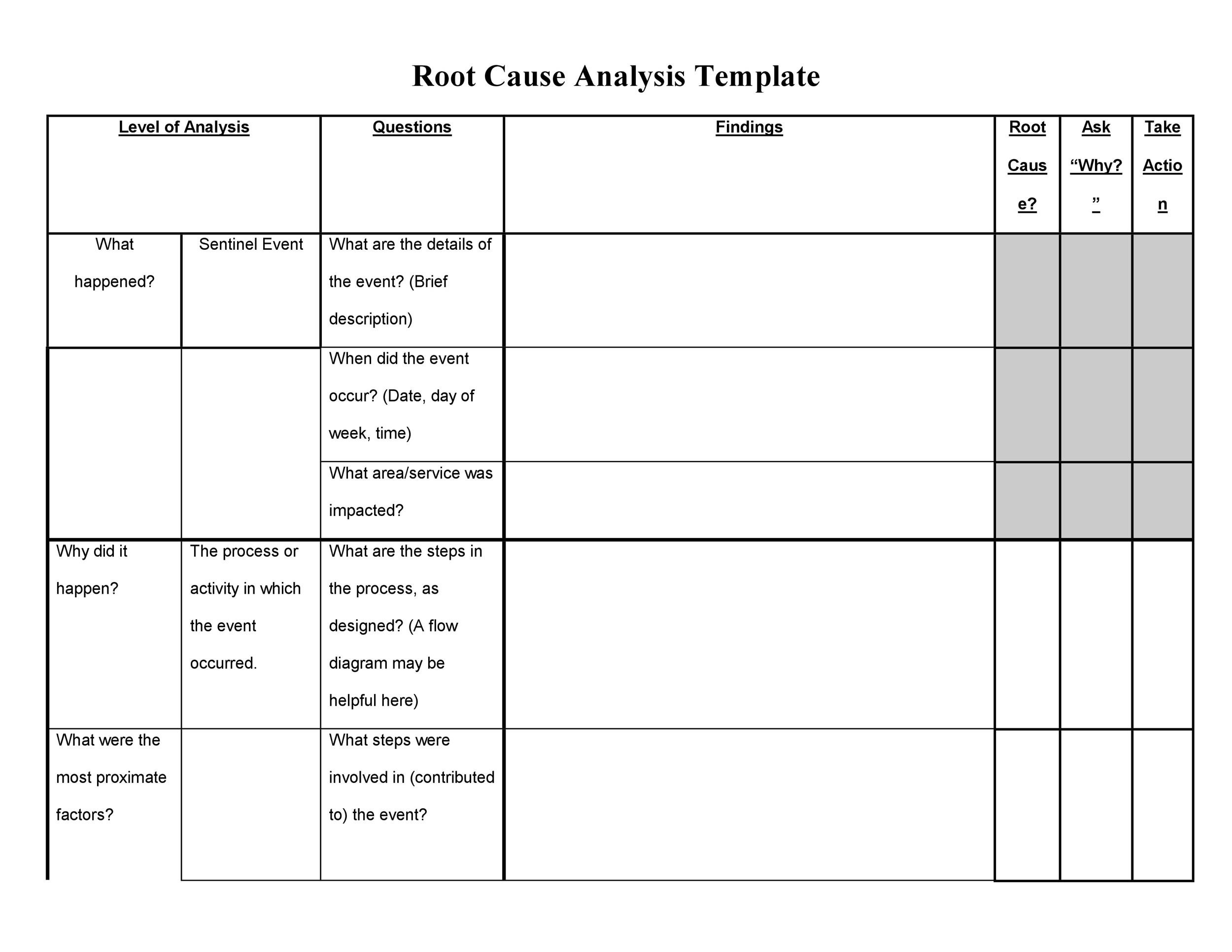 40 Effective Root Cause Analysis Templates Forms U0026 Examples