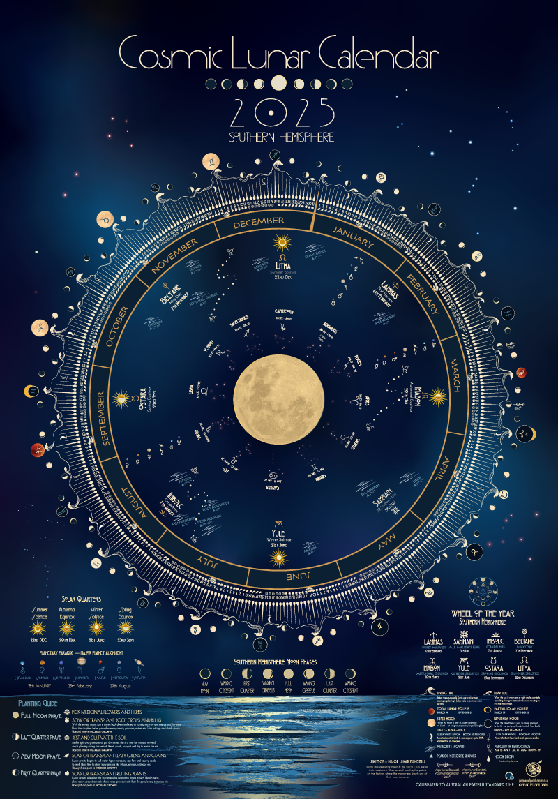 August Moon Calendar 2025