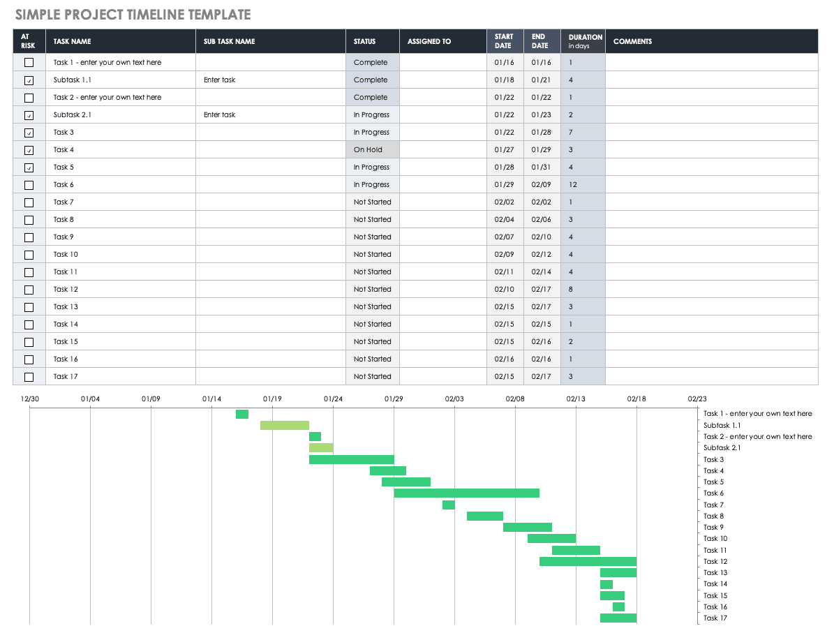 Free Project Timeline Templates Multiple Formats Smartsheet