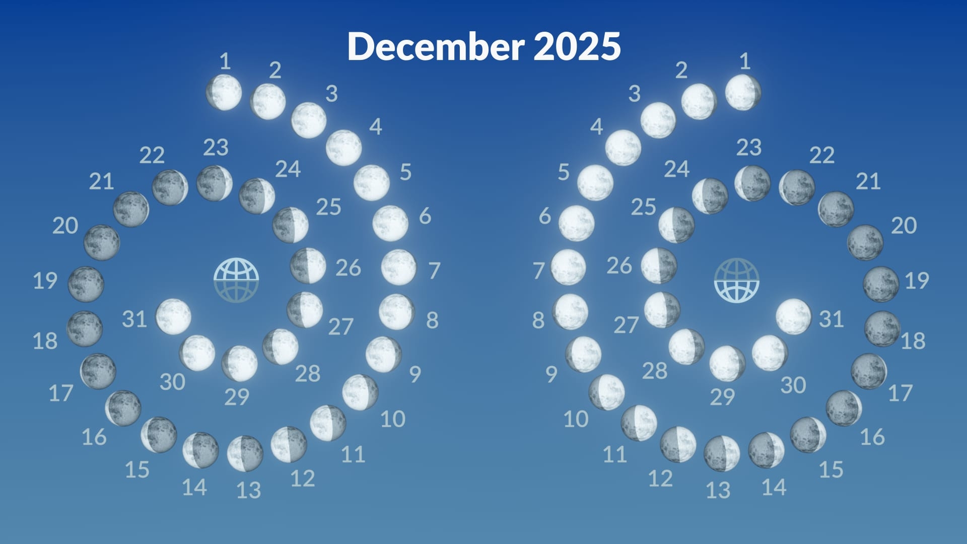Full Moon December 2025 Cold Moon 2025 Supermoon December 2025 