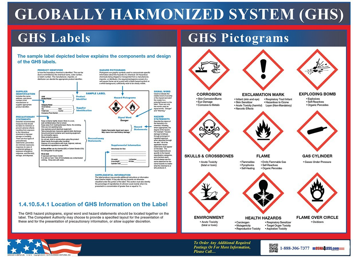 Ghs Label And Pictogram Poster Within Ghs Label Template 10 Worksheets Library