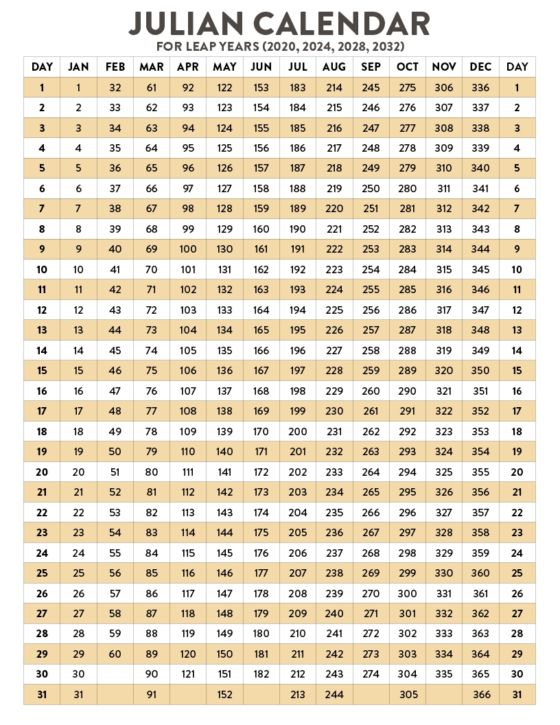 Julian Date Calendar Natural Grocers Julian Date Calendar Natural Grocers