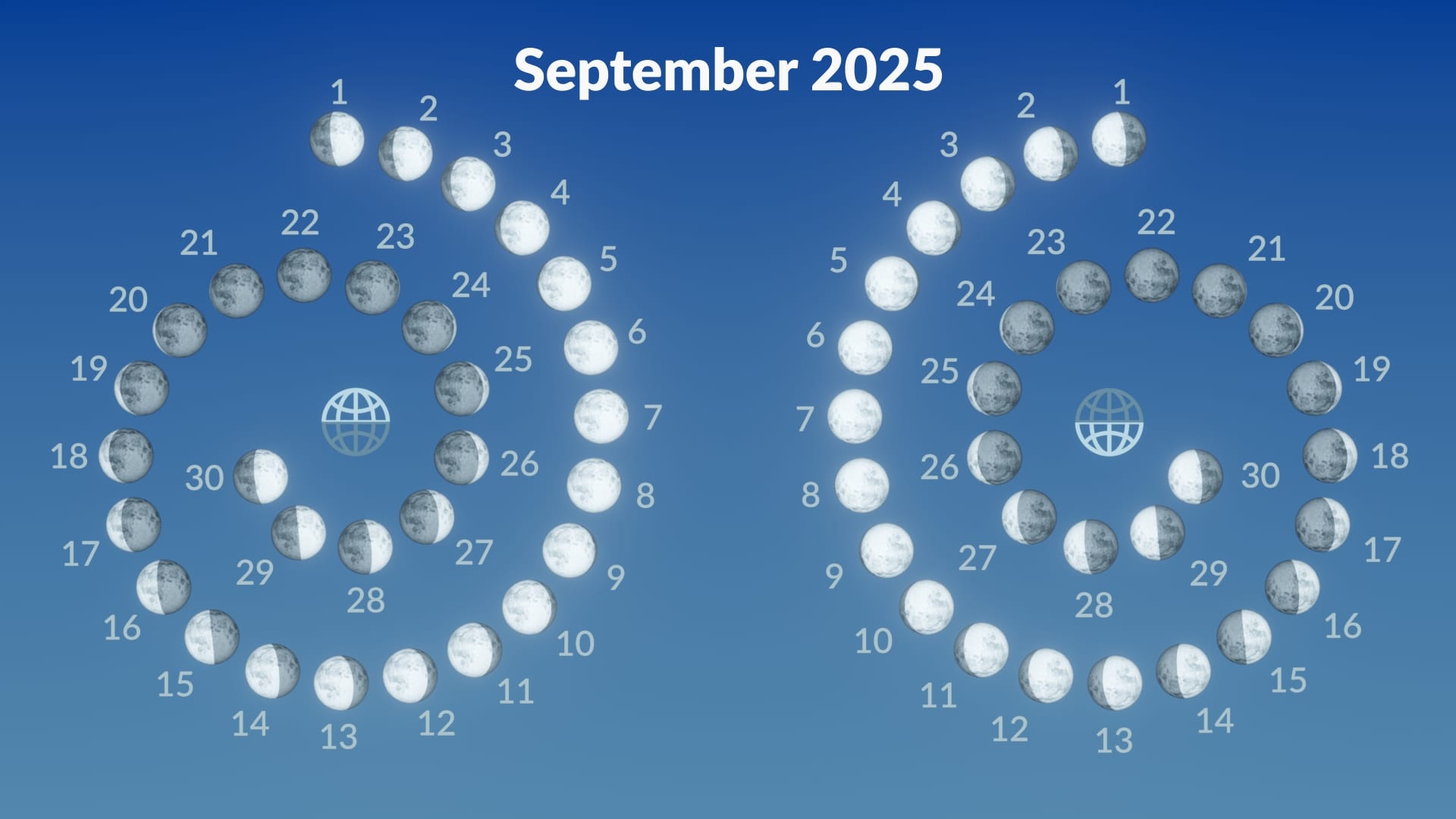 September Full Moon 2025 Full Corn Moon 2025 September Blood 