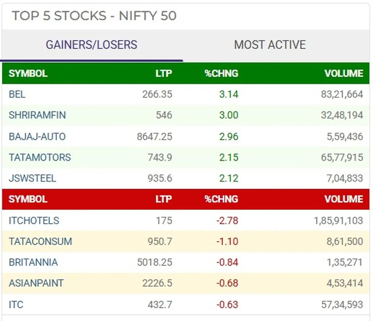 Nse Settlement Calendar June 2025 Nse Settlement Calendar June 2025