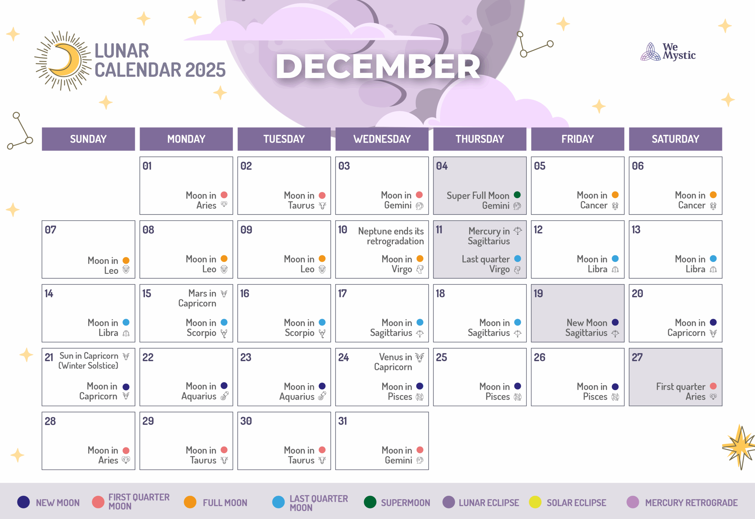 The December Moon Phases 2025 Read Here WeMystic