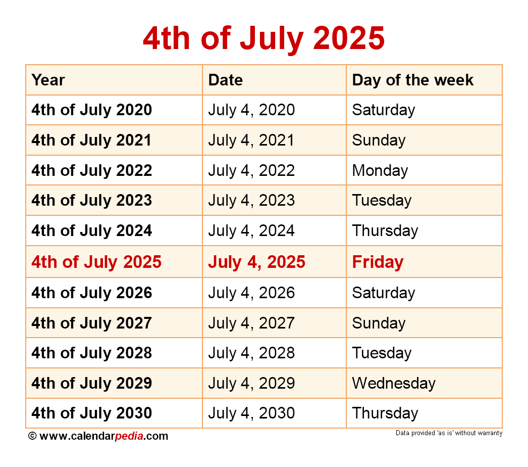 When Is 4th Of July 2025 