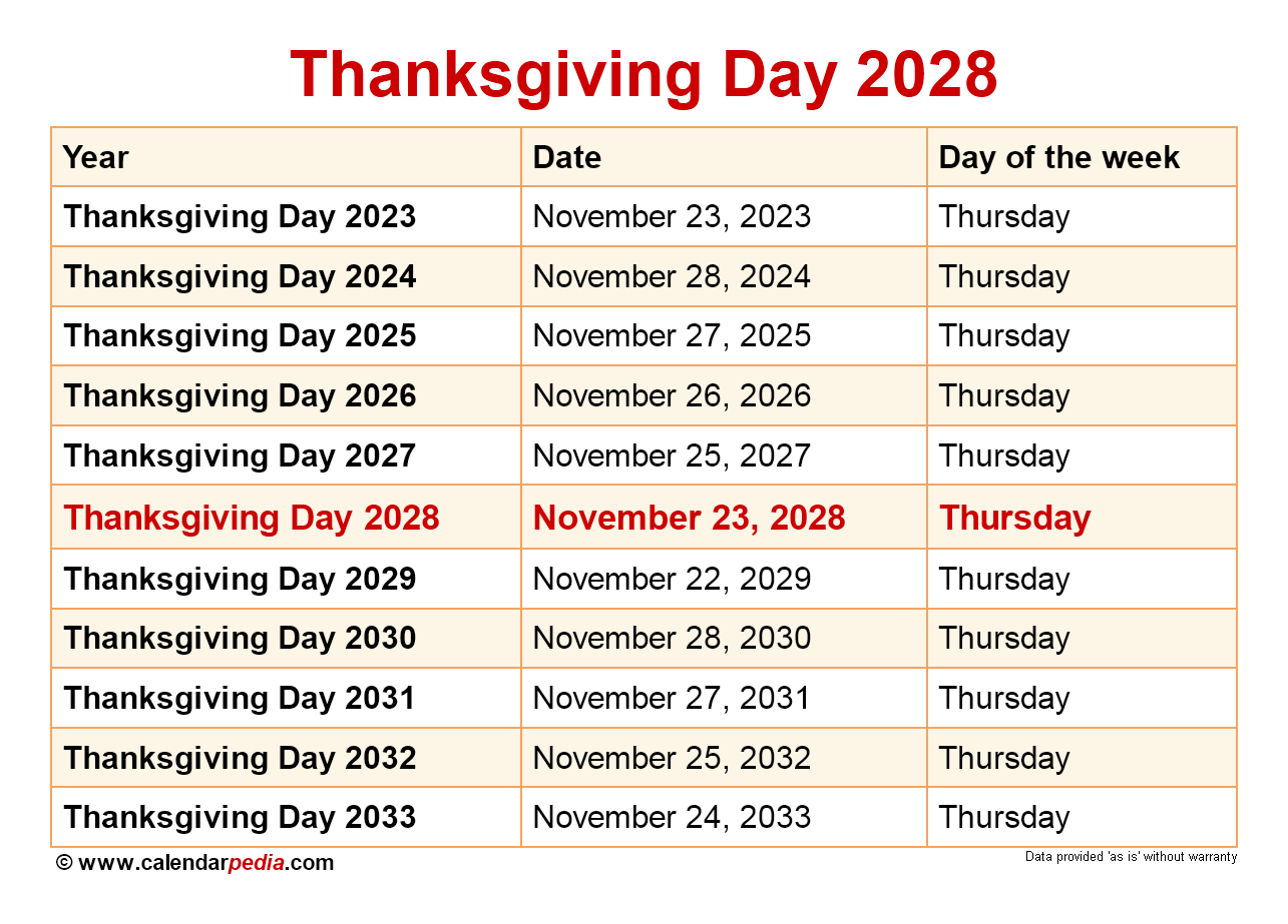 When Is Thanksgiving Day 2025 