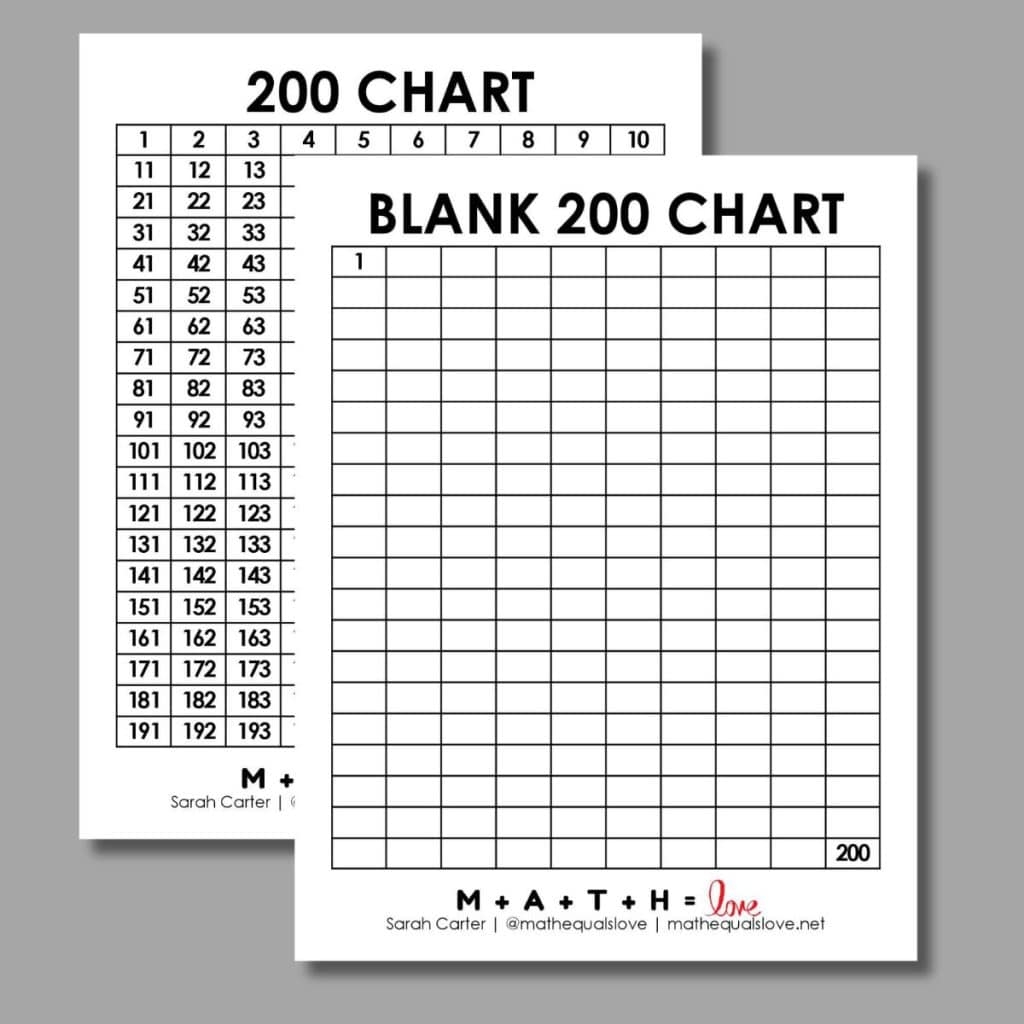 1 To 200 Number Chart Free Printable PDF 1 To 200 Number Chart Free Printable PDF