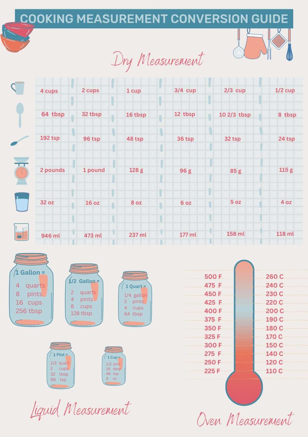 Metric Conversion Cooking Chart Printable