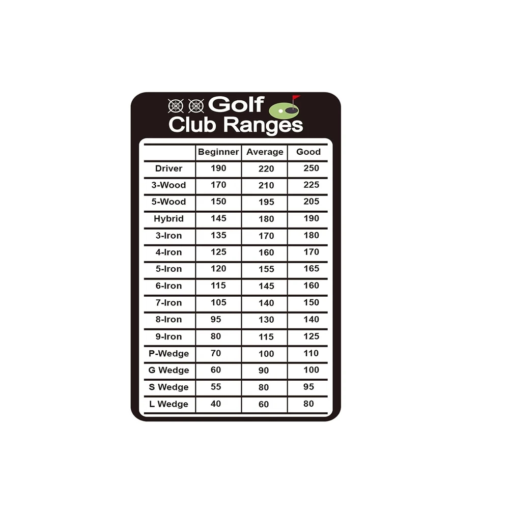 Printable Golf Club Yardage Chart
