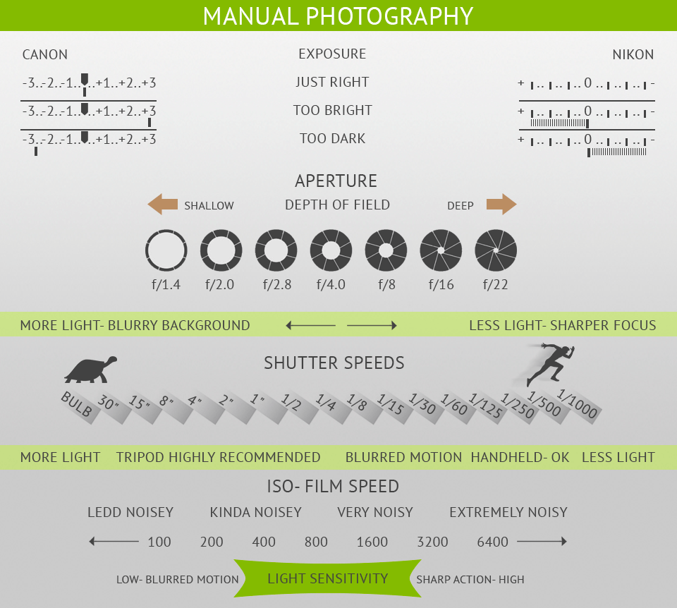 20 Photography Cheat Sheets Infographics 20 Photography Cheat Sheets Infographics