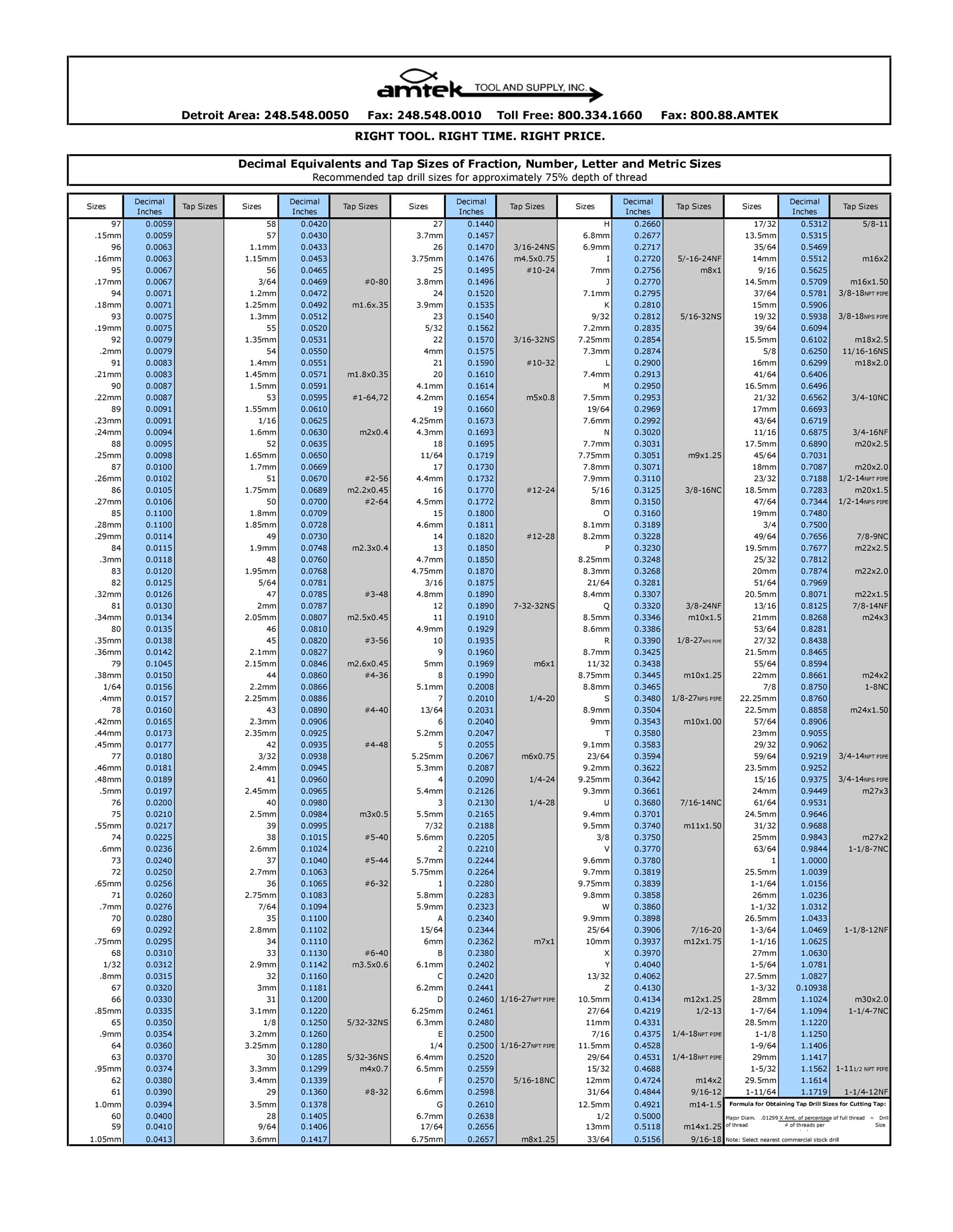 Printable Tap Drill Size Chart Pdf