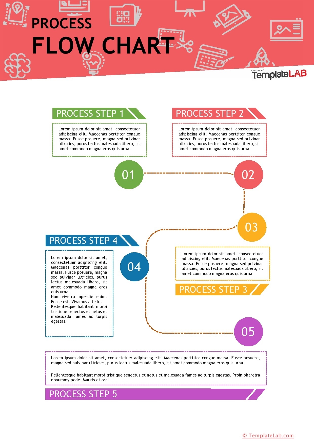 Free Printable Process Flow Chart Template