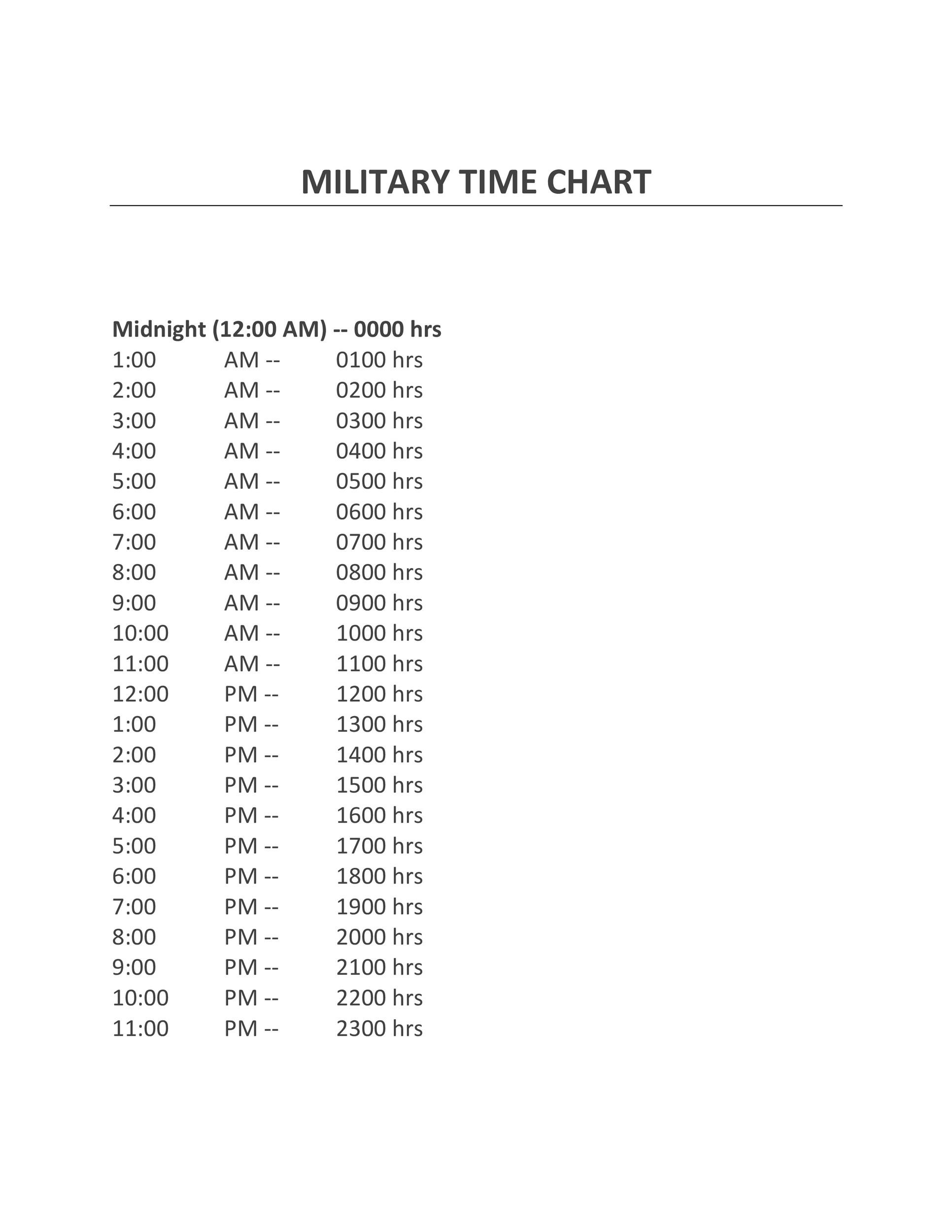 Free Printable Military Time Conversion Chart