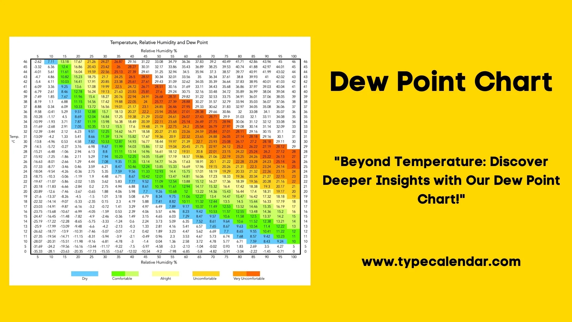 35 Free Printable Dew Point Charts Calculation Table