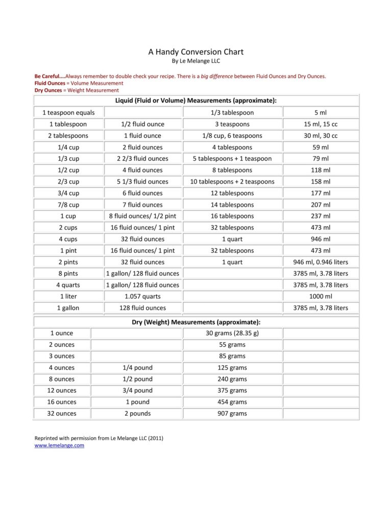 45 Printable Liquid Measurements Charts Liquid Conversion TemplateLab