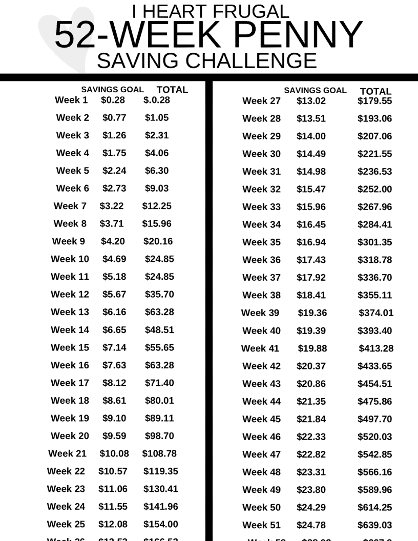 52 Week Penny Saving Challenge Free Printable I Heart Frugal 52 Week Penny Saving Challenge Free Printable I Heart Frugal