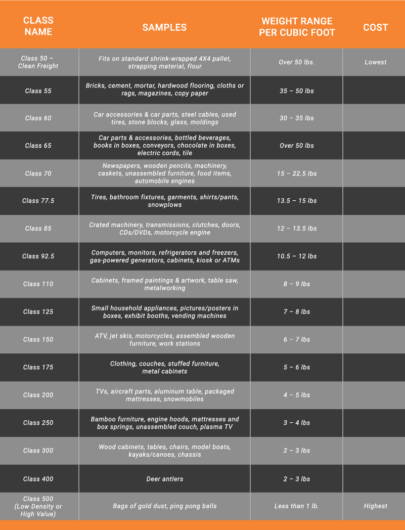 Printable Freight Class Chart Pdf