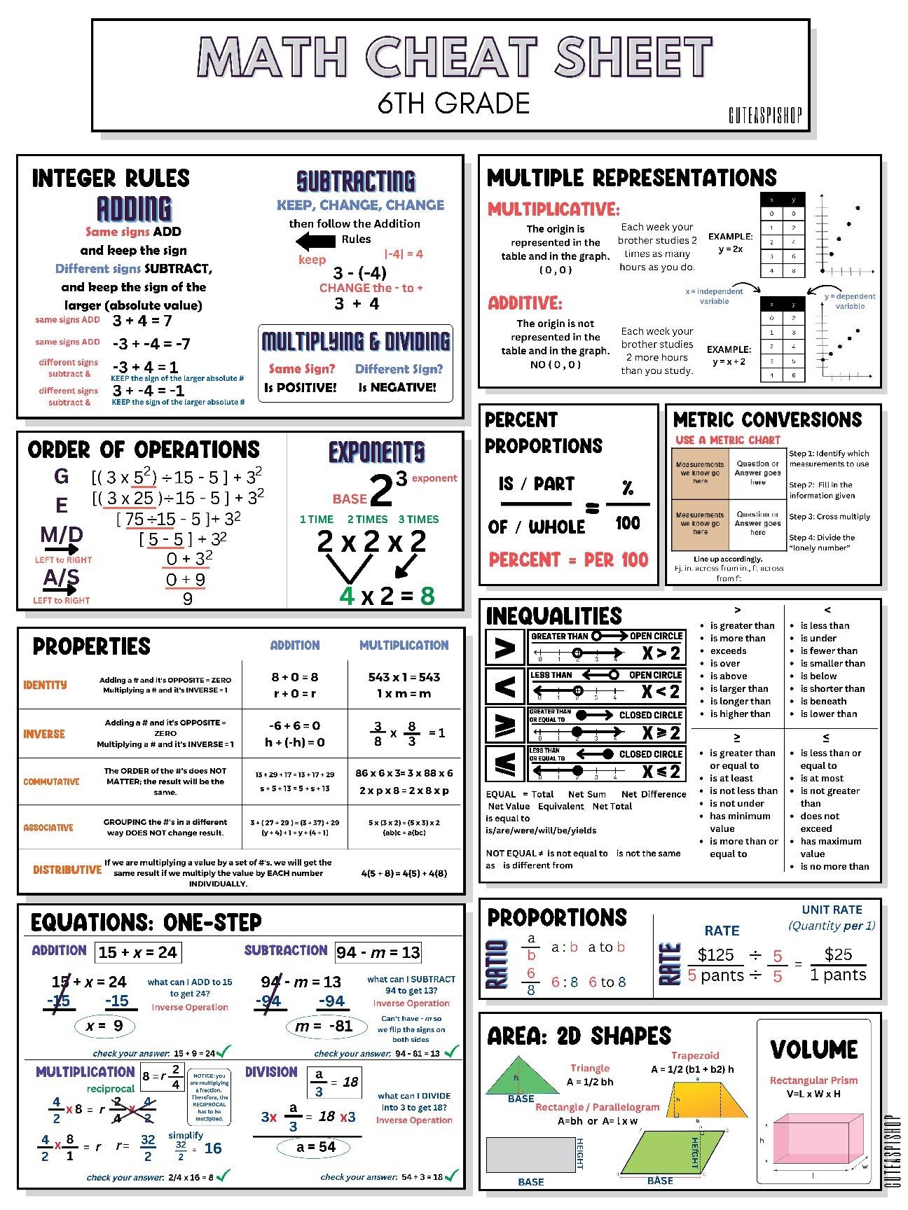 Printable Series 66 Cheat Sheet