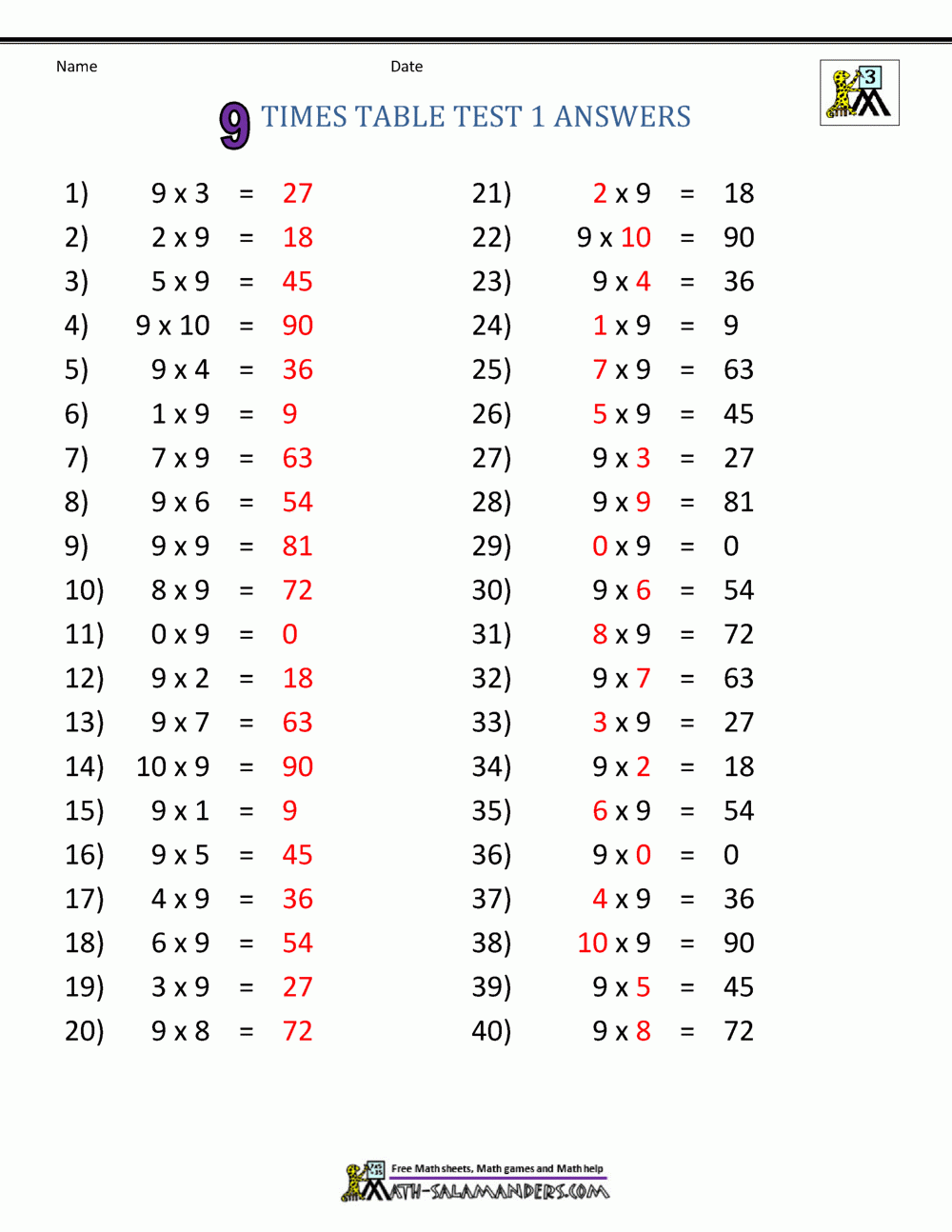 9 Times Table Worksheets 9 Times Table Worksheets