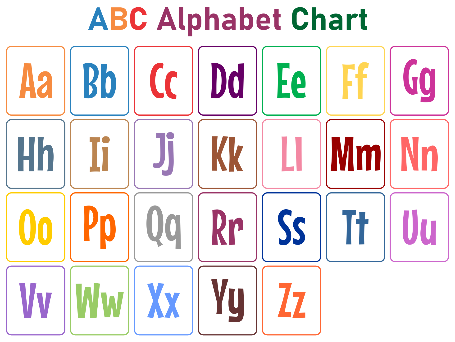 Printable Abc Letter Chart Printable Abc Letter Chart