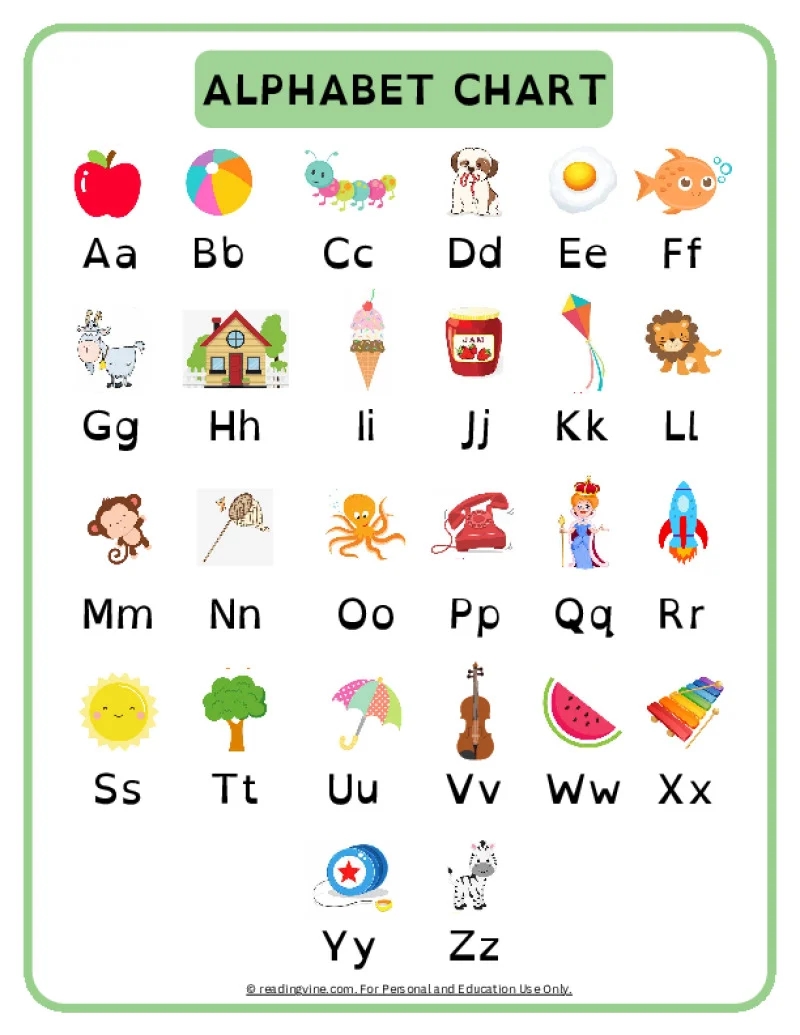 ABC Chart Alphabet Printable Free Resources
