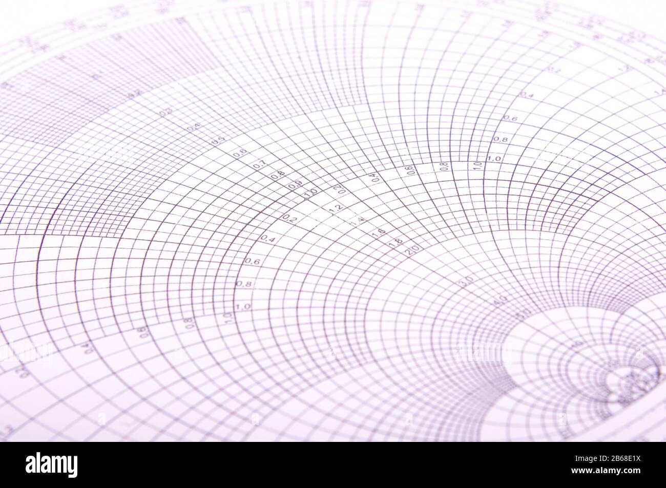 Abstract Close Up Of Smith Chart Specialized Tool For Microwave And RF Engineering Stock Photo Alamy