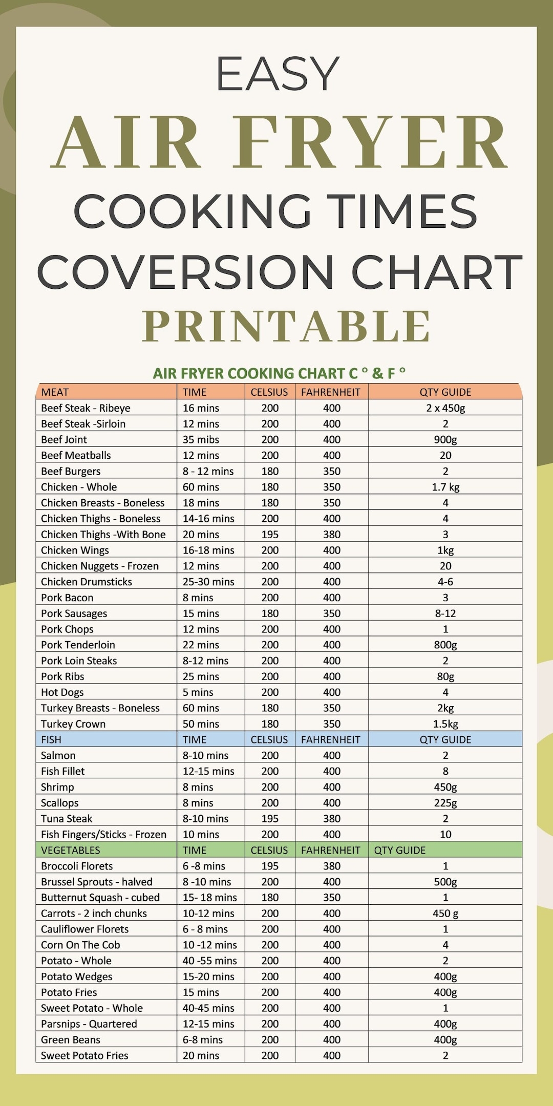 Air Fryer Cooking Time Conversion Chart Printable Air Fryer Cheat Sheet Air Fryer Quick Reference Guide Downloadable PDF Etsy