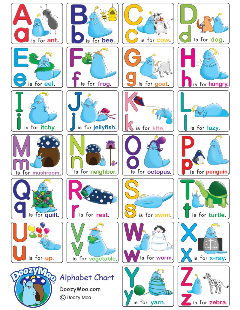Abc Chart Printable Pdf Free