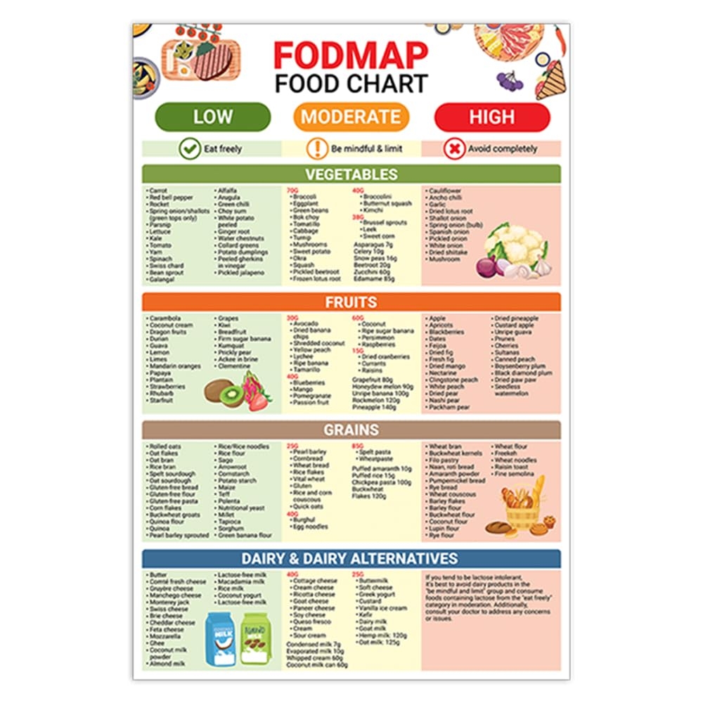 Amazon 5M BOX FODMAP Food List Poster 12