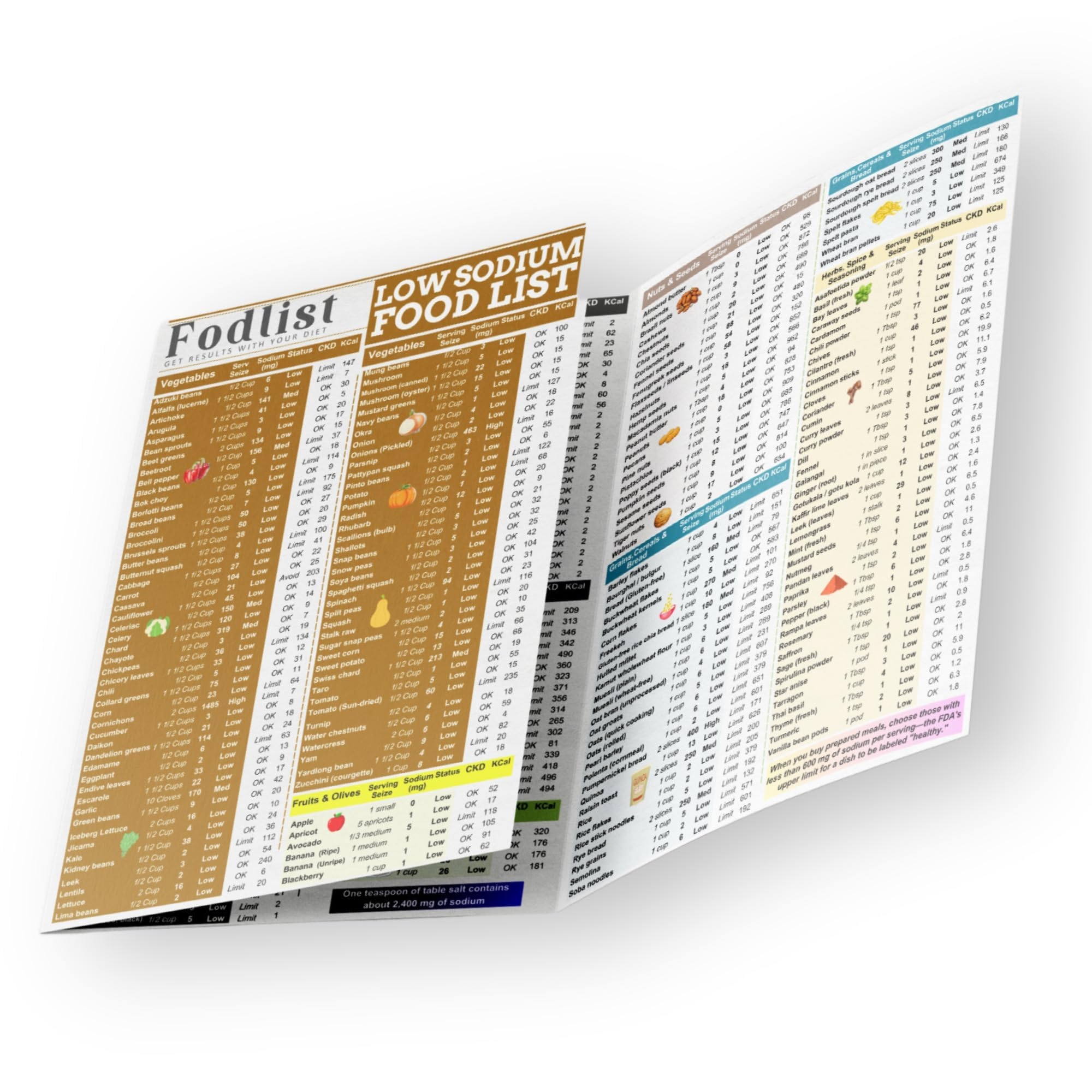 Amazon Fodlist Low Sodium Food List Grocery U0026 Chart For A Low Salt Diet Plan Lower High Blood Pressure Naturally CKD Diet And Nutrition CHF Friendly Pamphlet Laminated 8