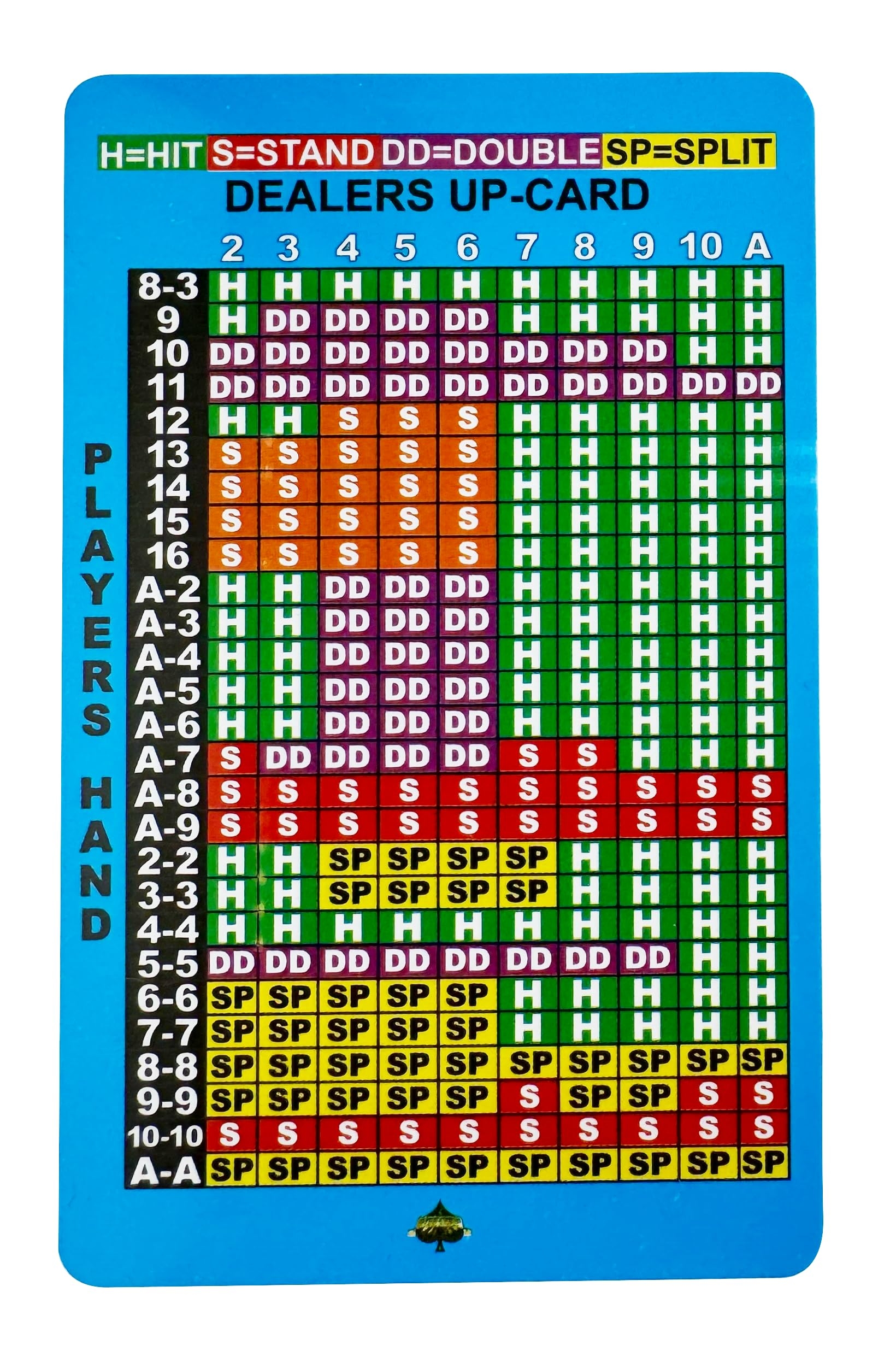 Amazon Instructional Services Basic Strategy Card For Blackjack Toys U0026 Games Amazon Instructional Services Basic Strategy Card For Blackjack Toys U0026 Games