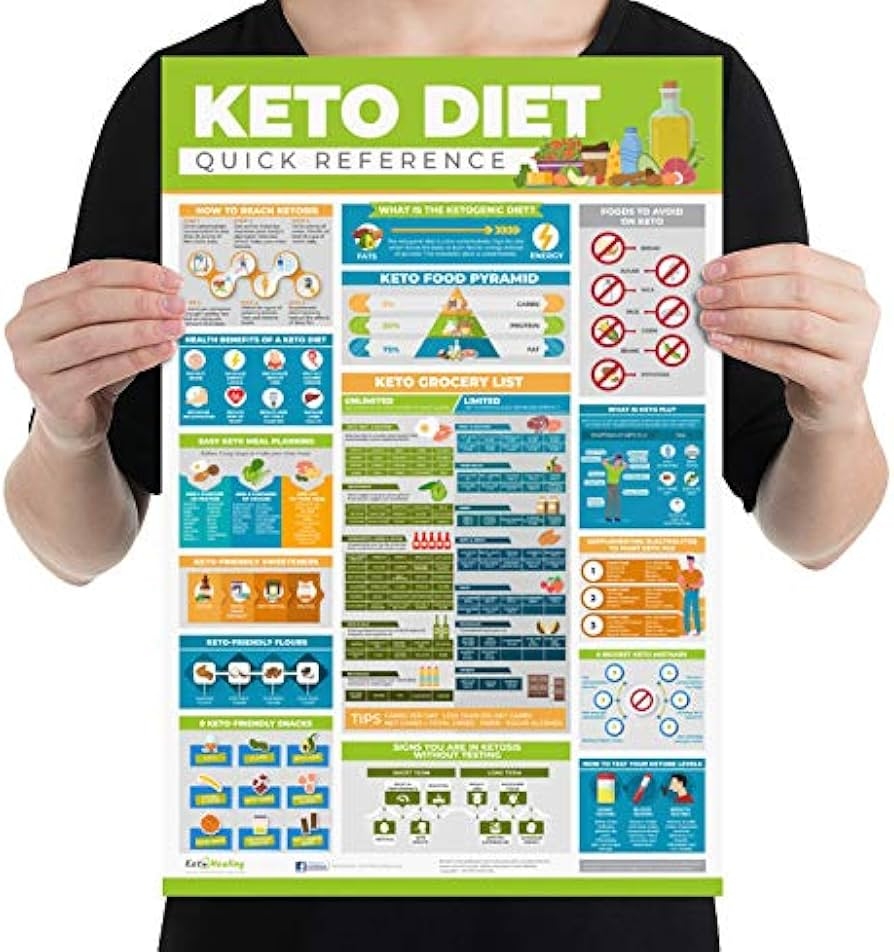 Keto Food Chart Printable