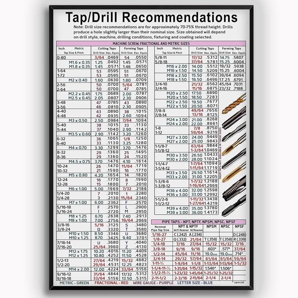 Amazon KING PRINT Tap Drill Knowledge Tap Drill Recommendations Chart Poster With Machine Screw Fractional And Metric Sizes Poster Wall Art Hanging For CNC Shop Garage Toolbox Unframe Poster 12x18 Uk Amazon KING PRINT Tap Drill Knowledge Tap Drill Recommendations Chart Poster With Machine Screw Fractional And Metric Sizes Poster Wall Art Hanging For CNC Shop Garage Toolbox Unframe Poster 12x18 Uk