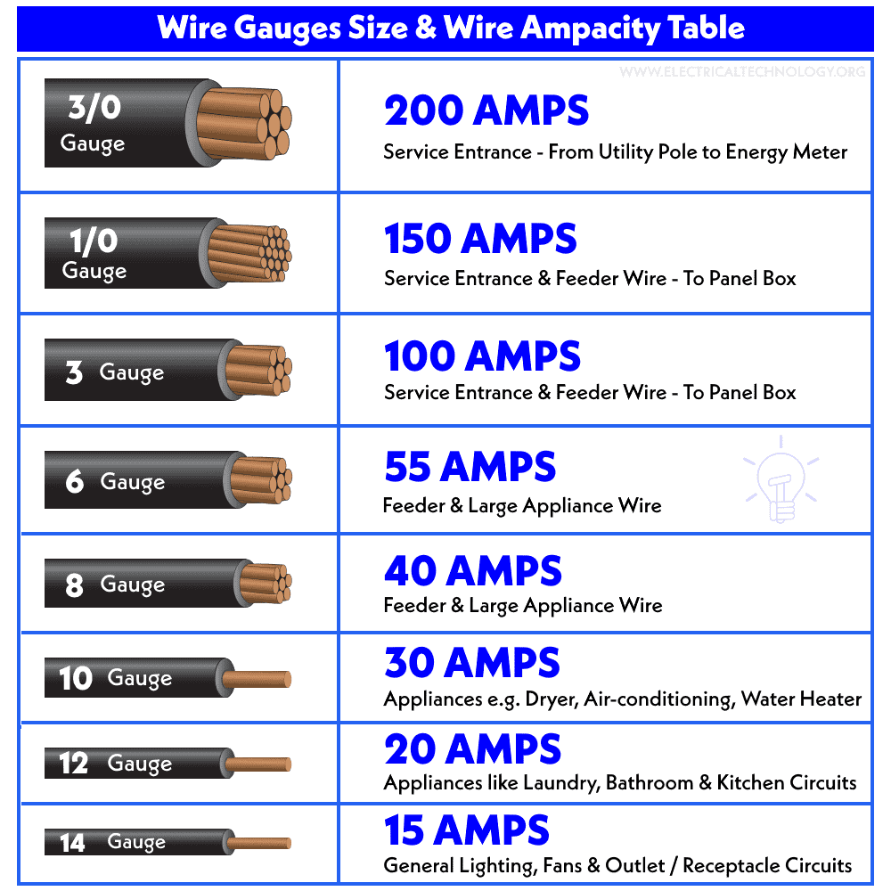 American Wire Gauge AWG Chart Wire Size Ampacity Table American Wire Gauge AWG Chart Wire Size Ampacity Table