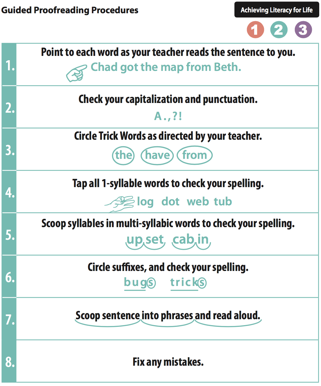 Anchor Charts ERIN QUINN Anchor Charts ERIN QUINN