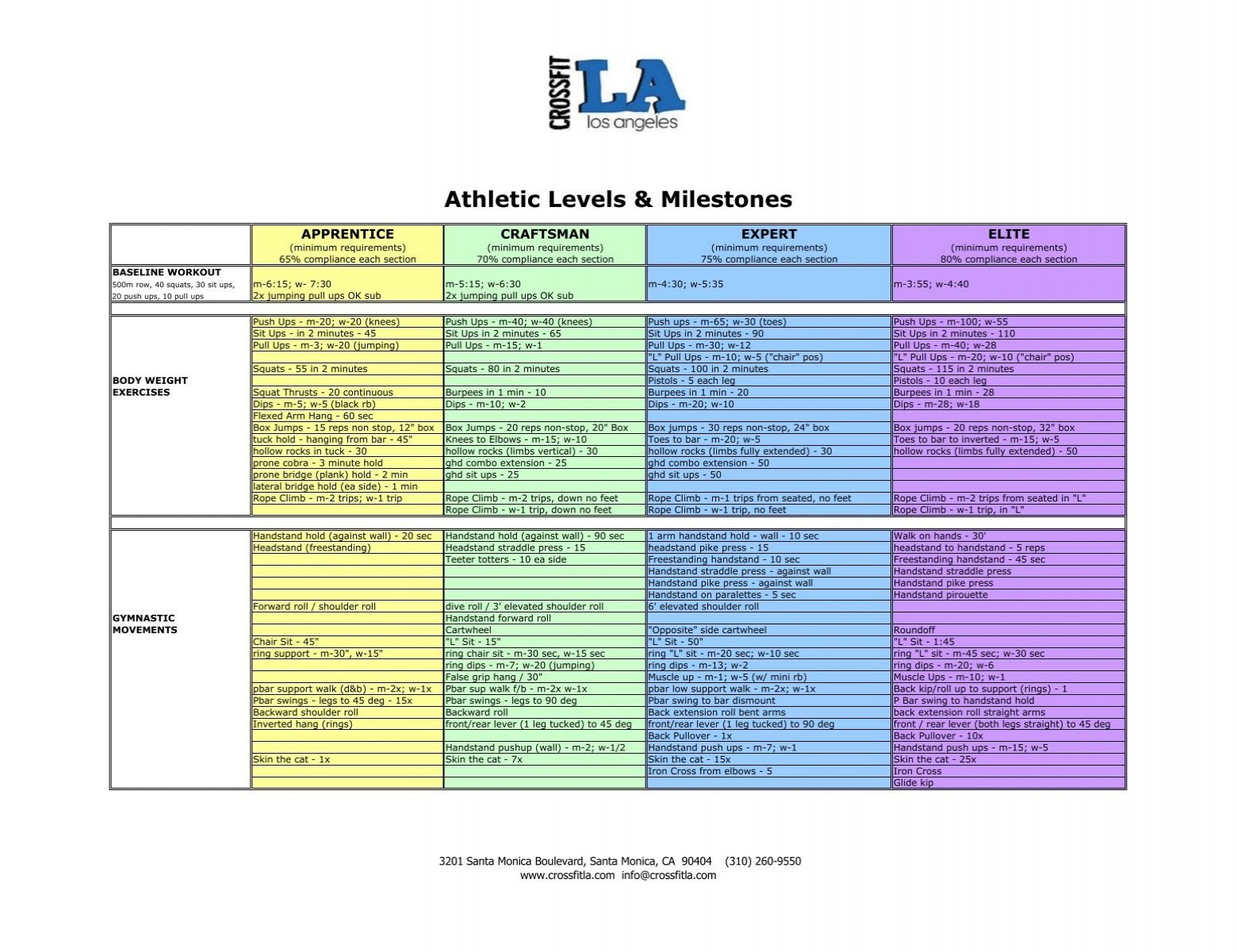 Athletic Levels Milestones CrossFit LA