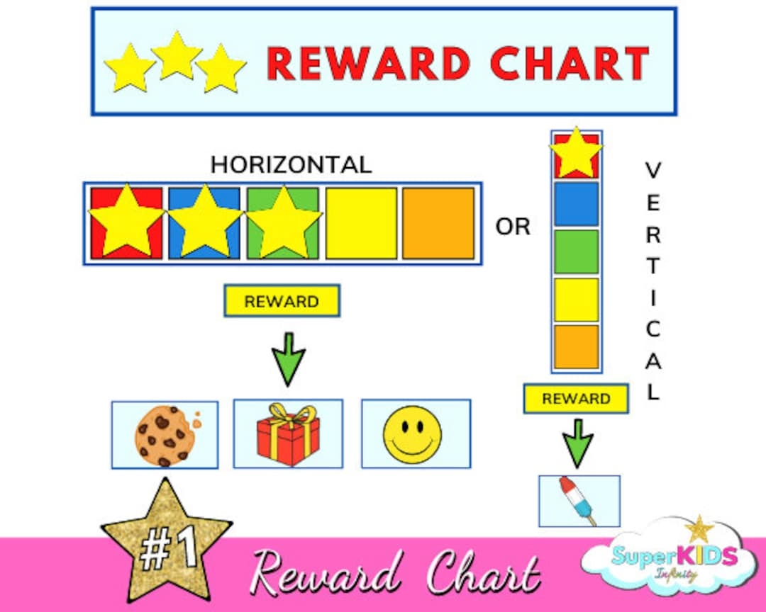 Autism Visual Reward Chart Special Needs Homeschool printable PDF Etsy
