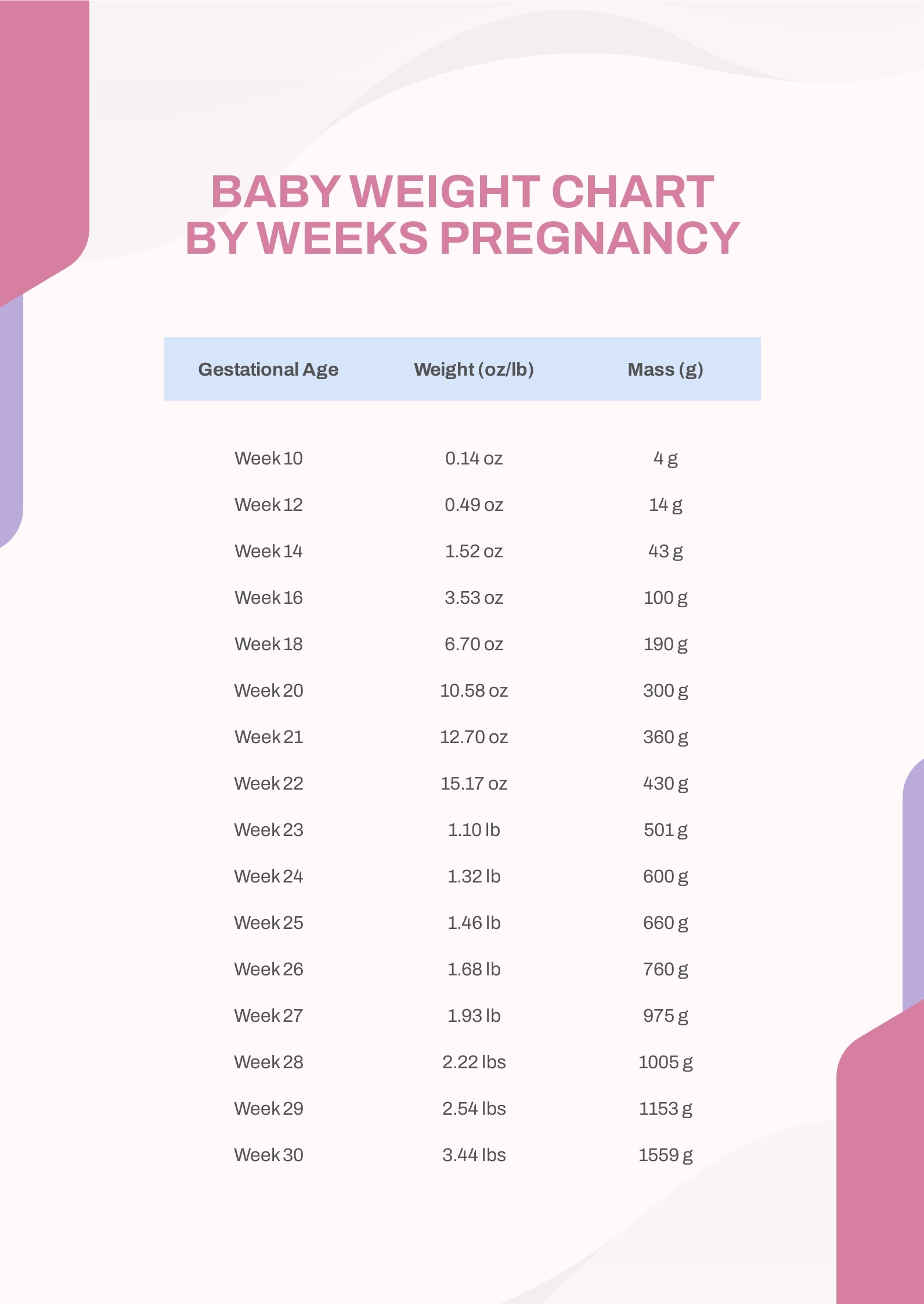 Baby Weight Chart By Weeks Pregnancy In PDF Download Template