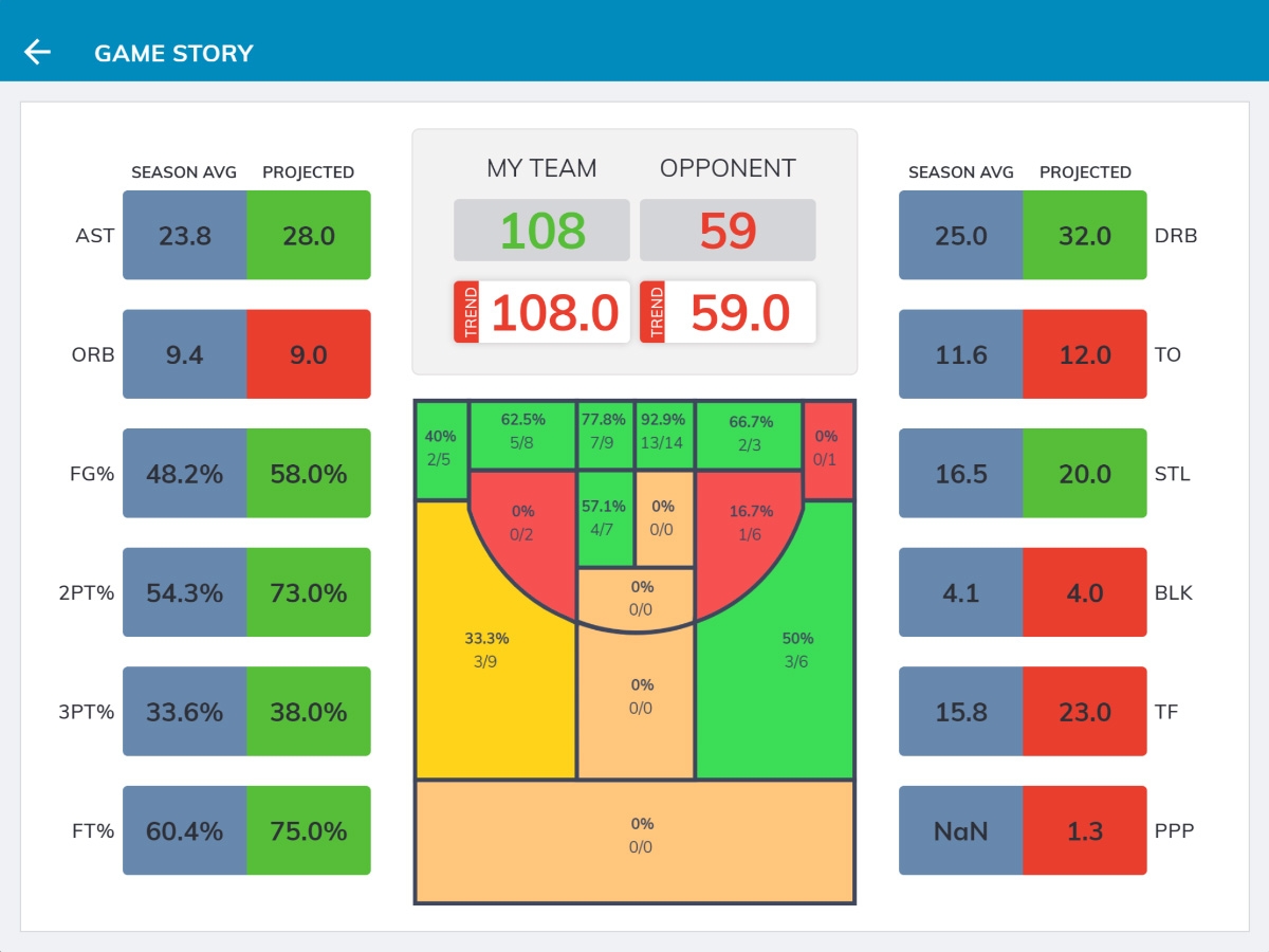 Basketball Shot Chart Template Printable