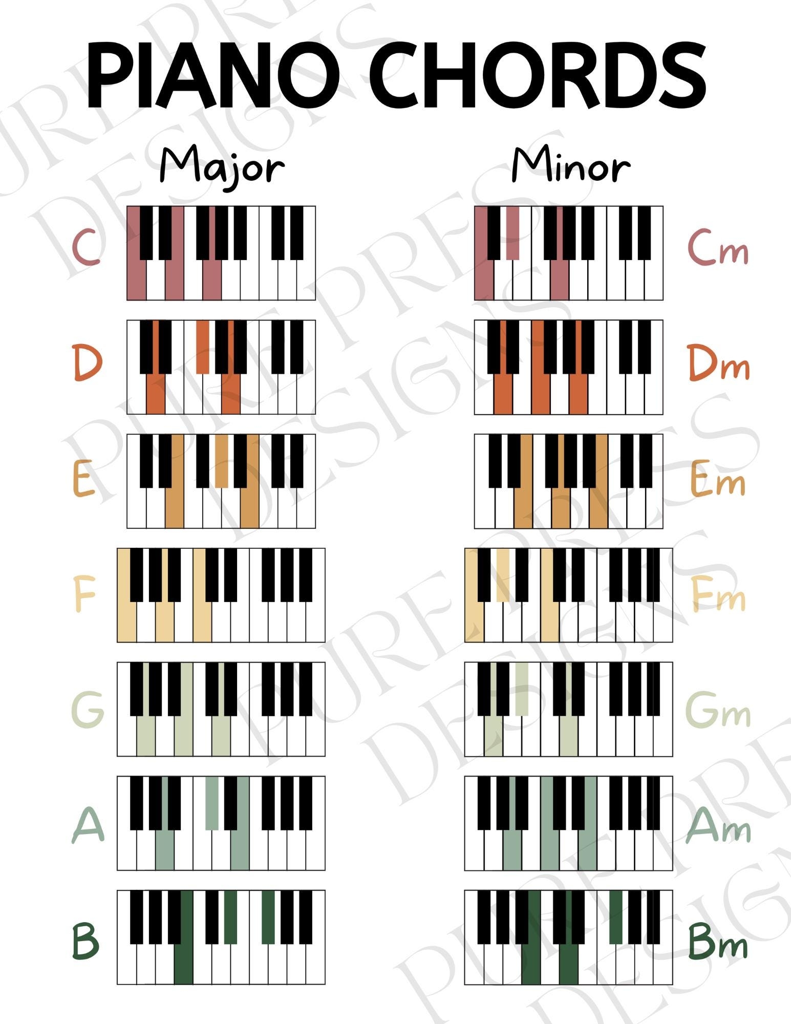 Beginner Piano Chords Beginner Piano Basic Chord Chart Digital Download Printable Poster Music Teacher Essentials Etsy UK Beginner Piano Chords Beginner Piano Basic Chord Chart Digital Download Printable Poster Music Teacher Essentials Etsy UK