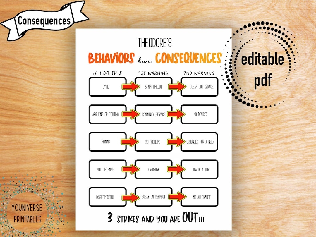 Behaviors Have Consequences Chart Editable Pdf Consequences Printable Consequence Chart Autism Education Teacher Tools Actions Etsy Behaviors Have Consequences Chart Editable Pdf Consequences Printable Consequence Chart Autism Education Teacher Tools Actions Etsy