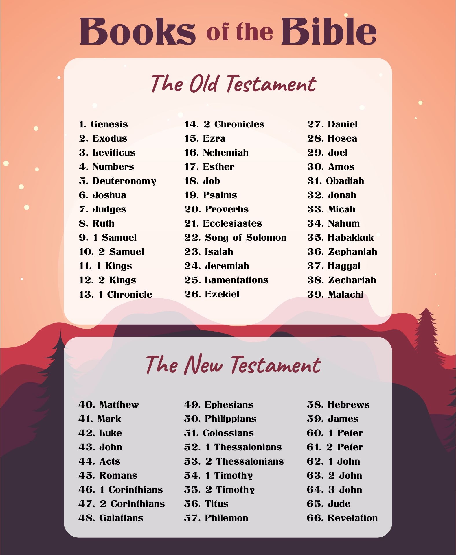 Printable Biblical Numerology Chart