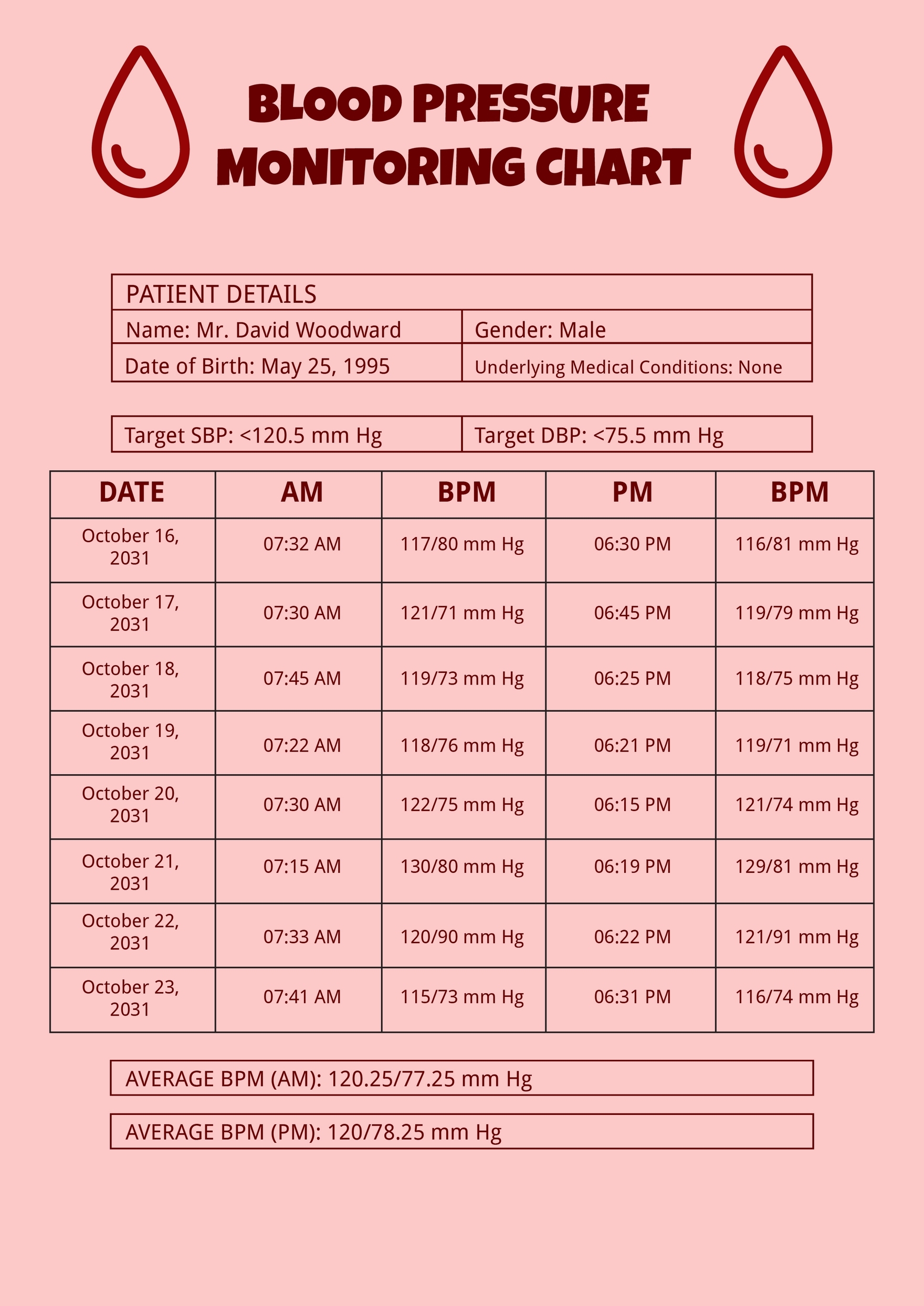 Printable Blood Pressure Chart