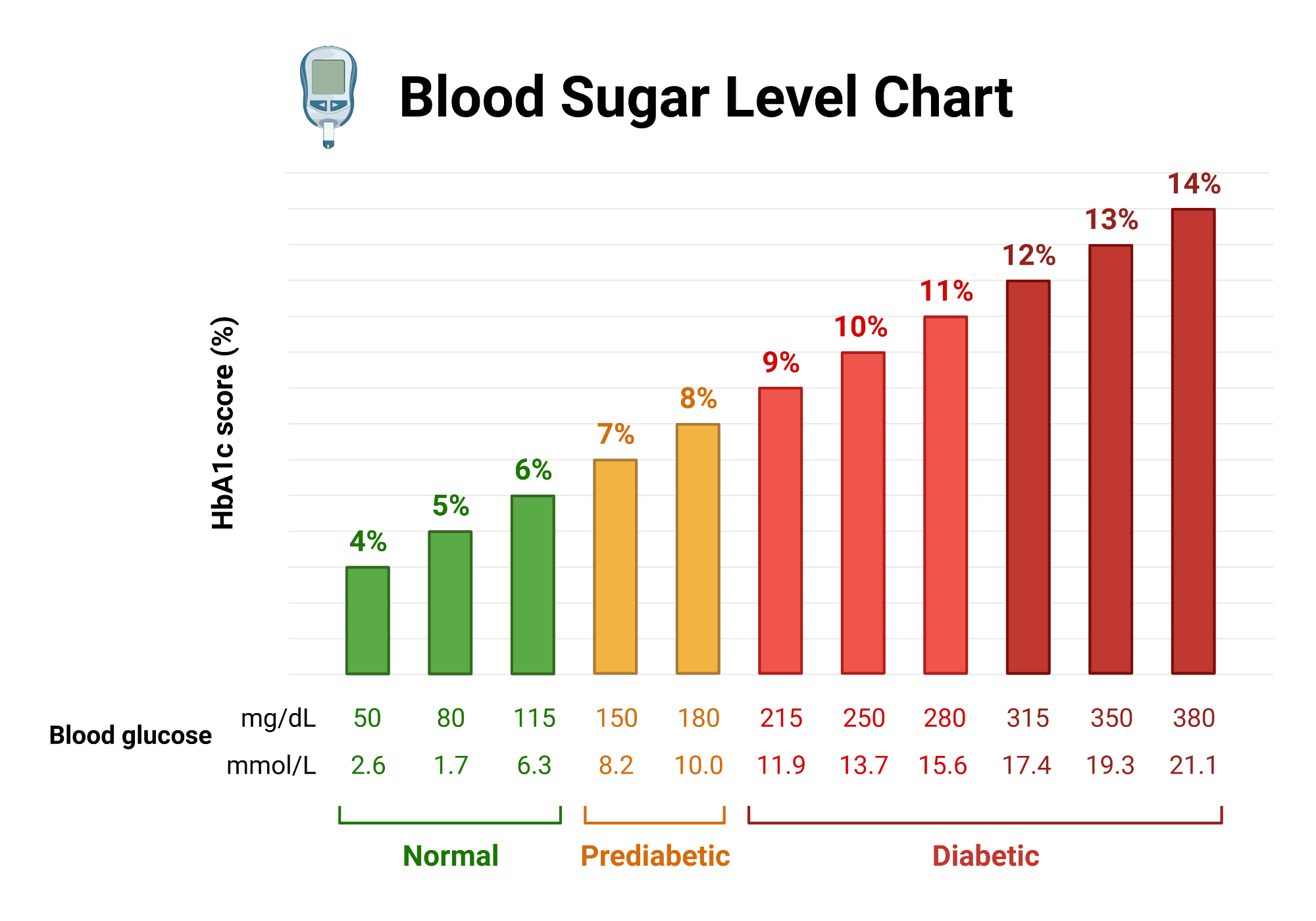 Diabetes Blood Sugar Levels Chart Printable Diabetes Blood Sugar Levels Chart Printable